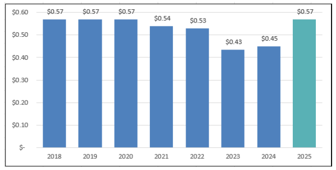 property tax increase.PNG